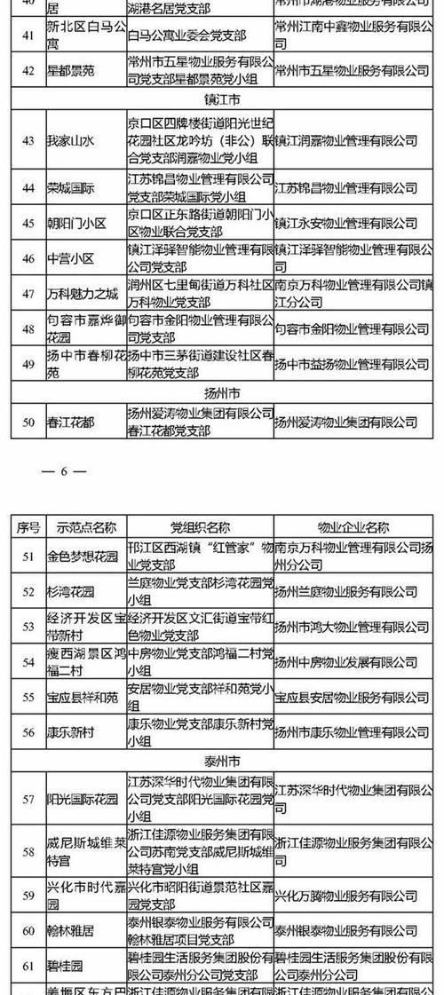 江苏 2020年度党建引领物业管理服务工作省级示范点名单 公布