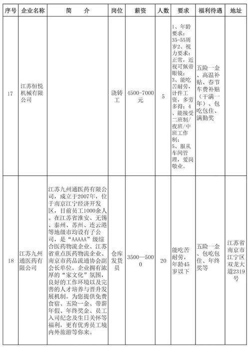 应城找工作的抓紧 2020江苏 湖北劳务协作行动强力开启 附岗位信息清单及报名方式